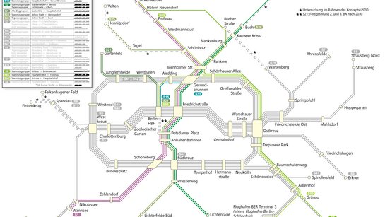 Vergabeverfahren S-Bahn (SBSNS-II)