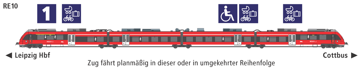 Linie RE10 Eigenschaften Linie RE10 Eigenschaften