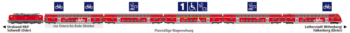 Linie RE3 Eigenschaften Linie RE3 Eigenschaften