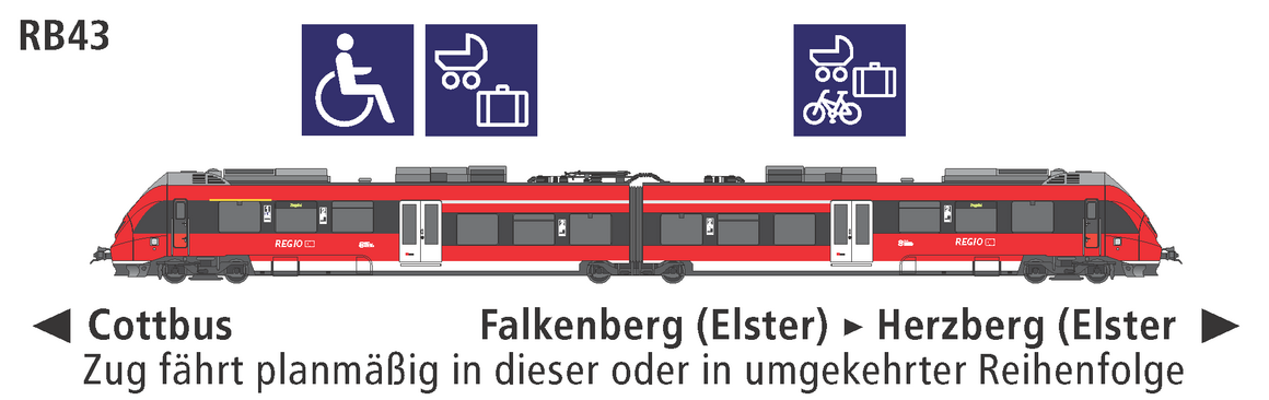 Linie RB43 Eigenschaften Linie RB43 Eigenschaften