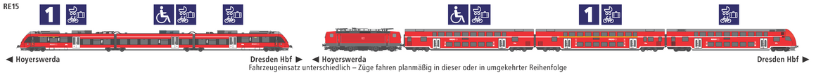 Linie RE15 Eigenschaften